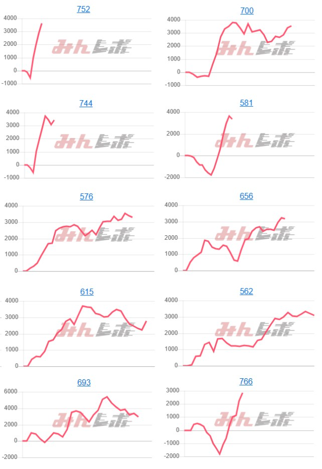 出玉スランプグラフ