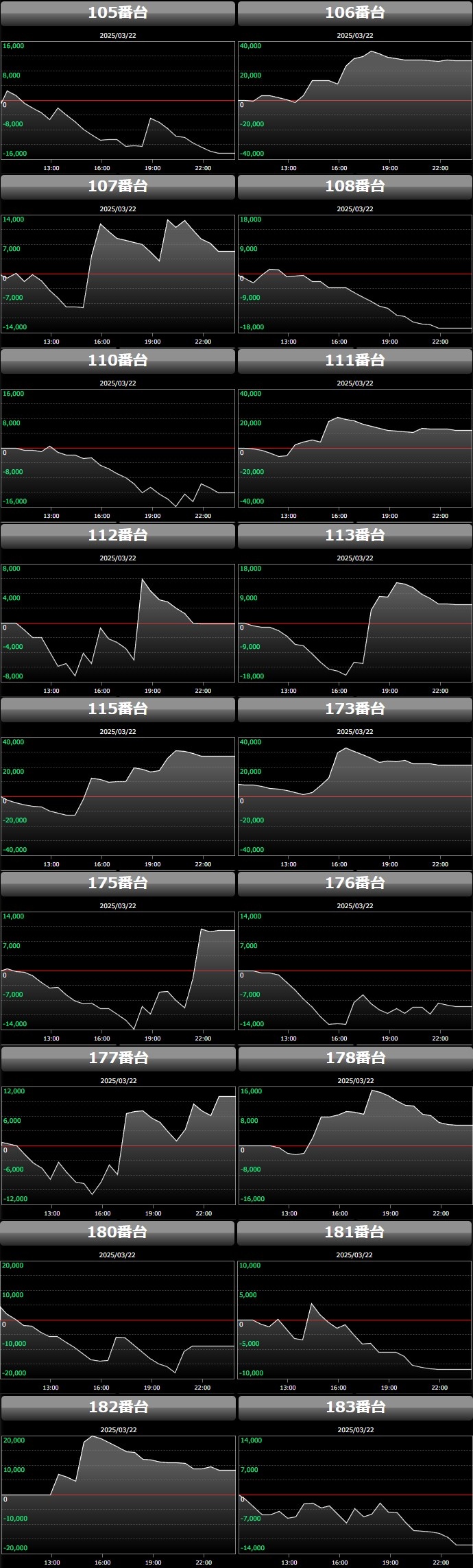 出玉スランプグラフ