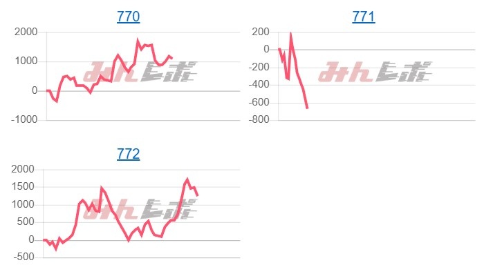 出玉スランプグラフ