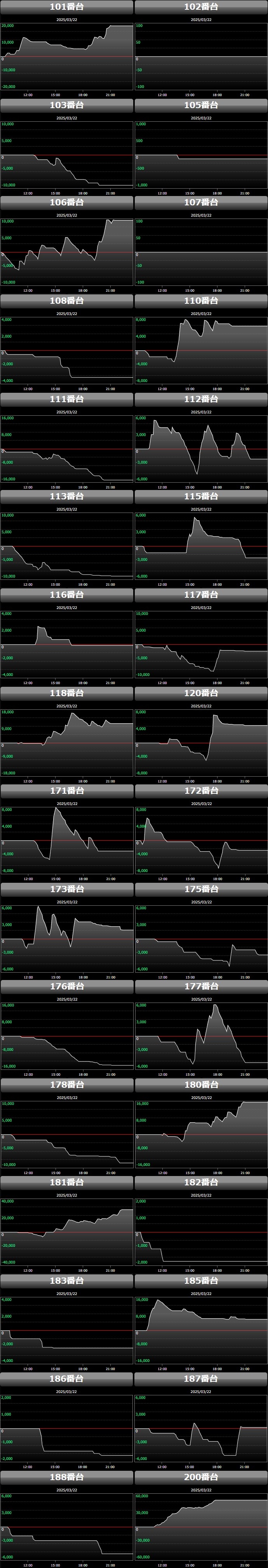 出玉スランプグラフ