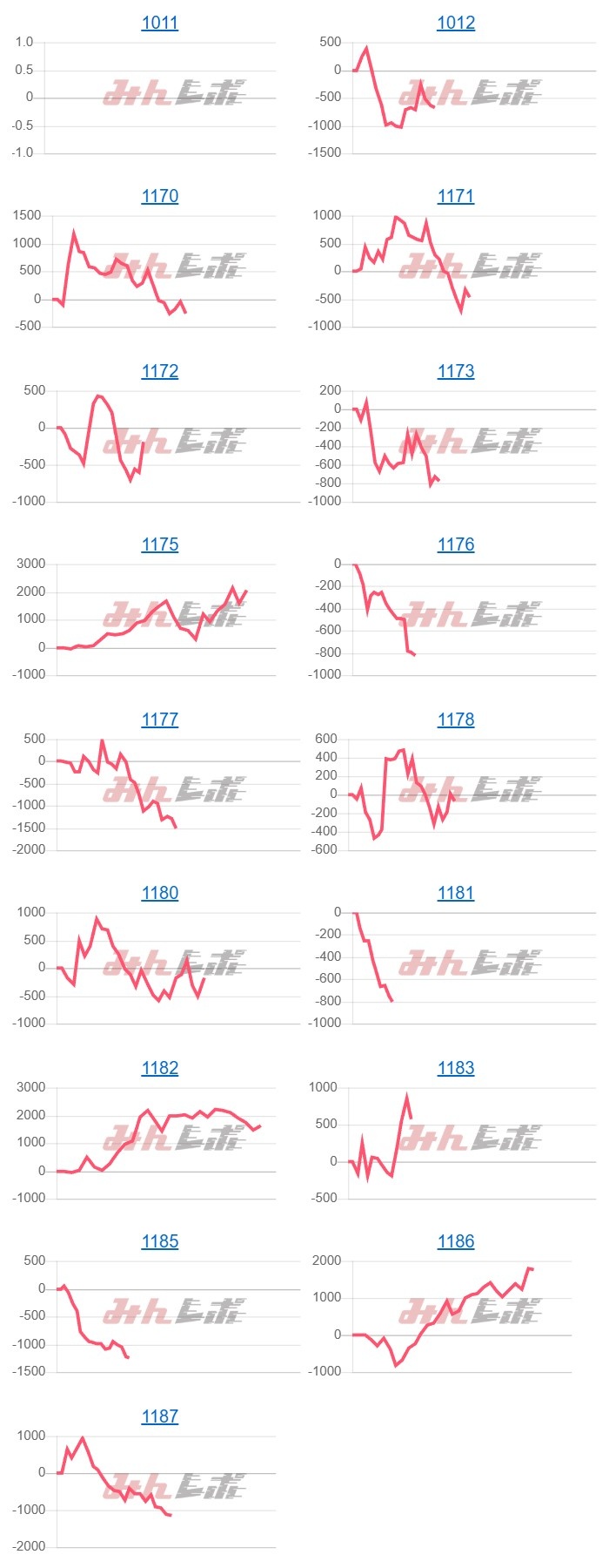 出玉スランプグラフ