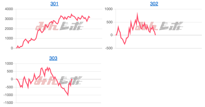 出玉スランプグラフ