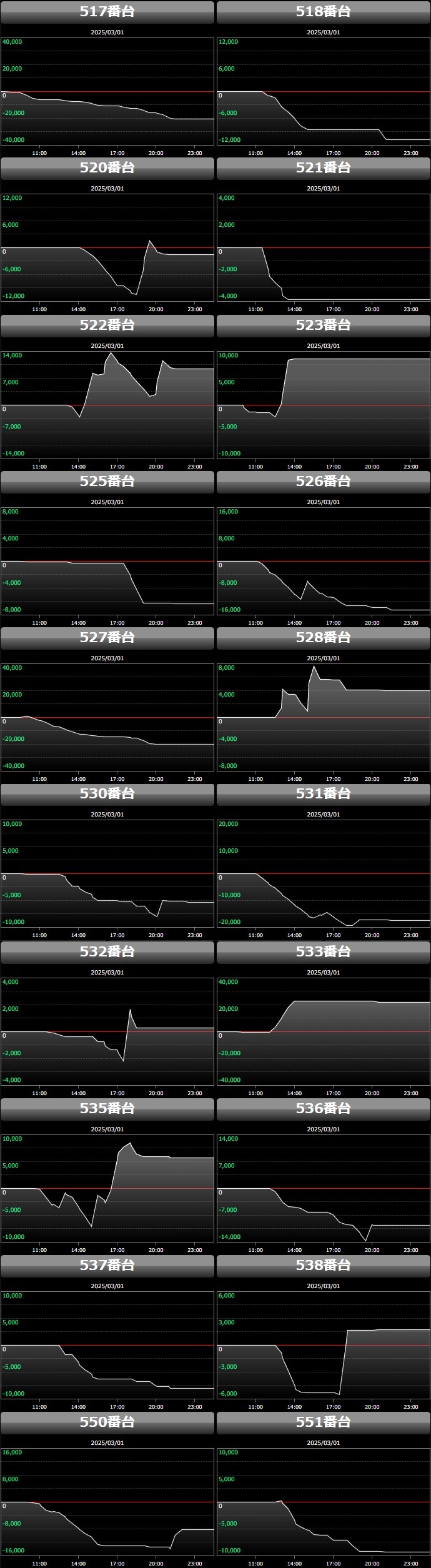 出玉スランプグラフ