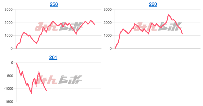 出玉スランプグラフ