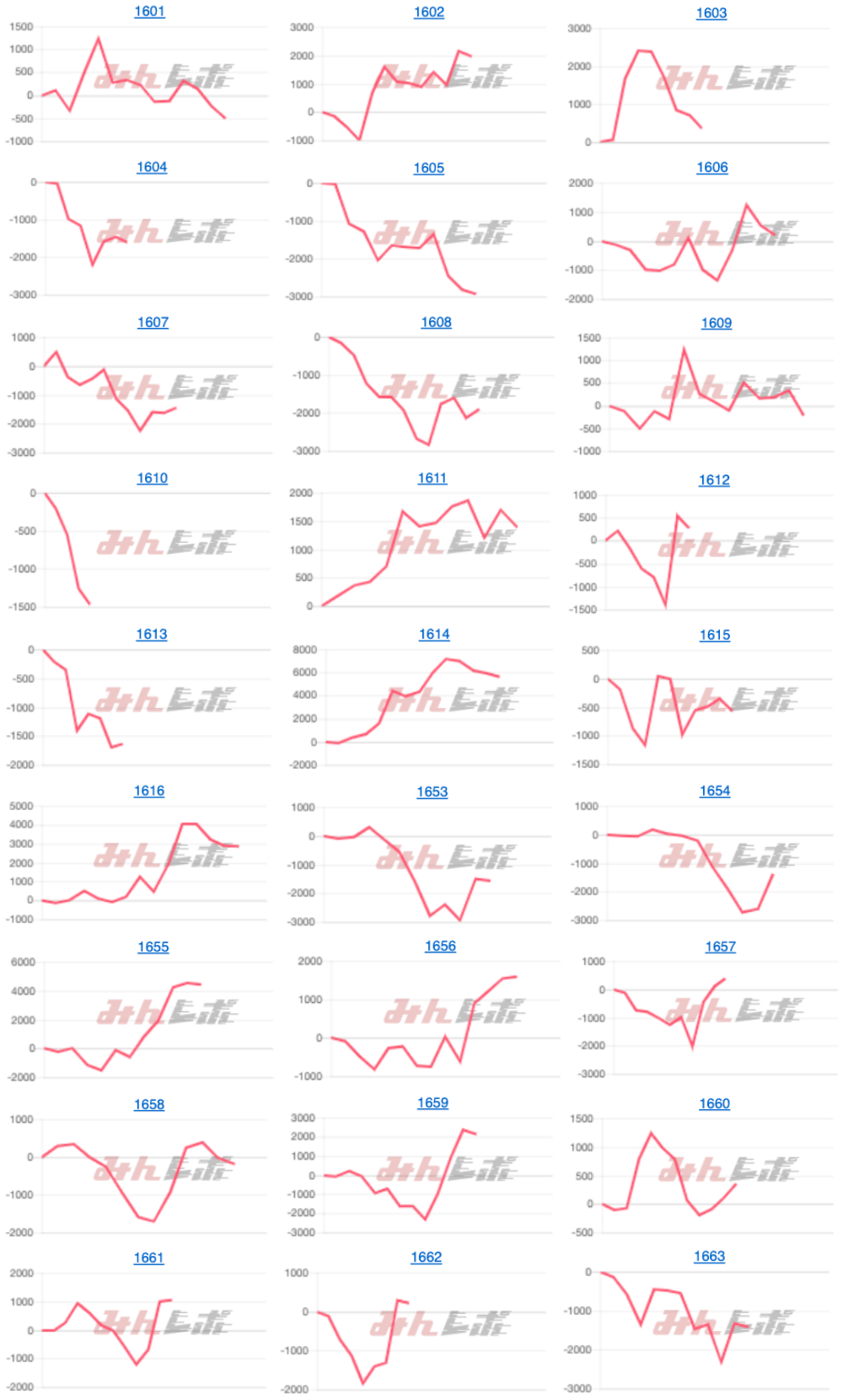 出玉スランプグラフ