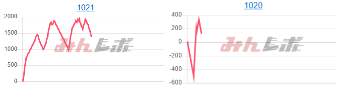 出玉スランプグラフ