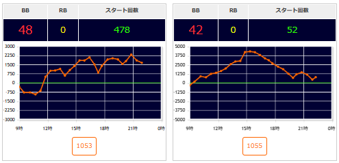 出玉スランプグラフ
