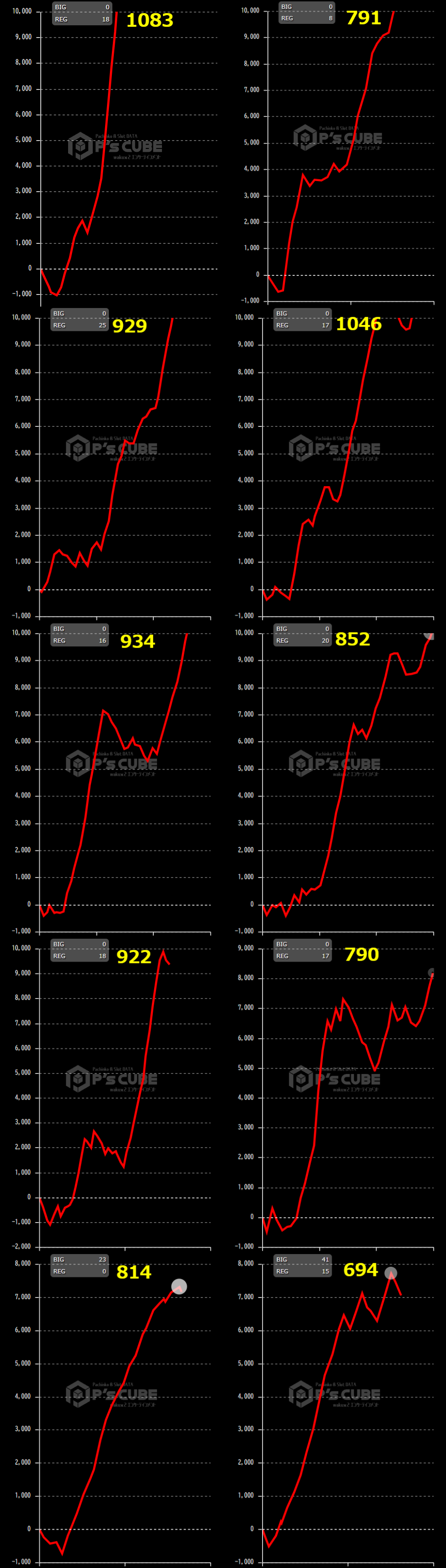 出玉スランプグラフ