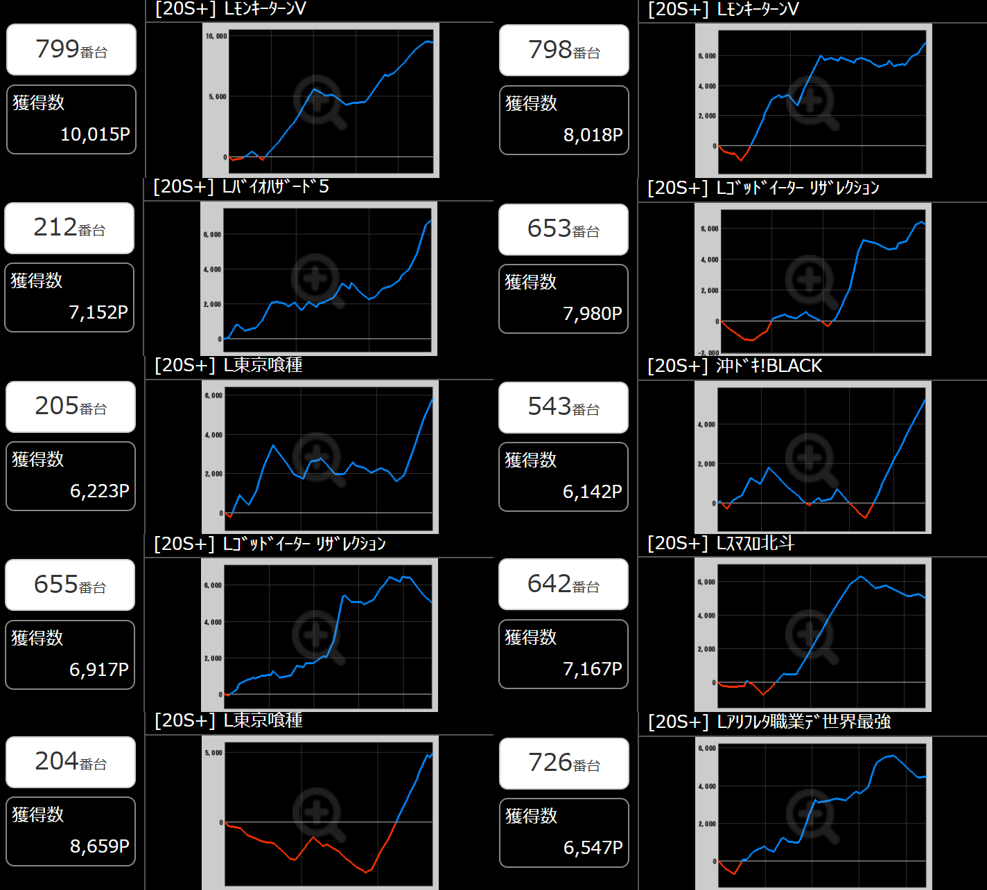 出玉スランプグラフ
