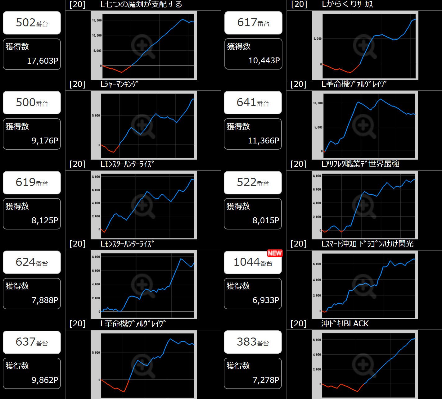 出玉スランプグラフ