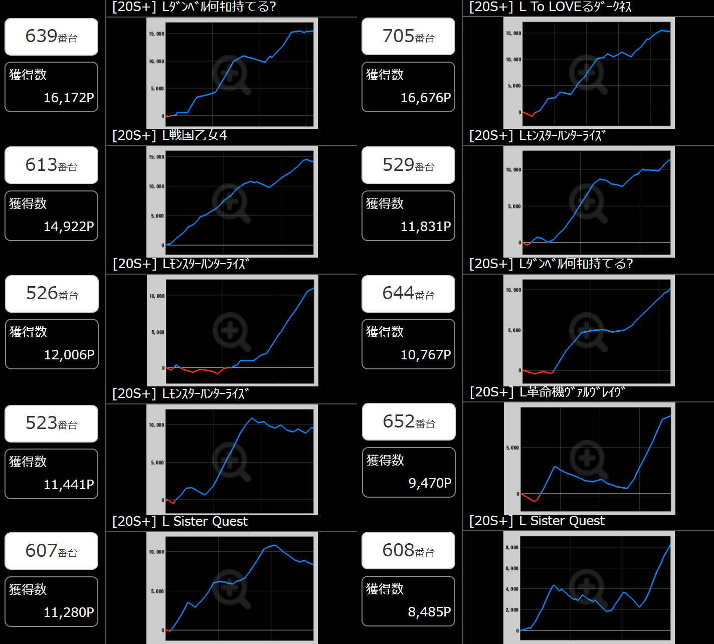 出玉スランプグラフ