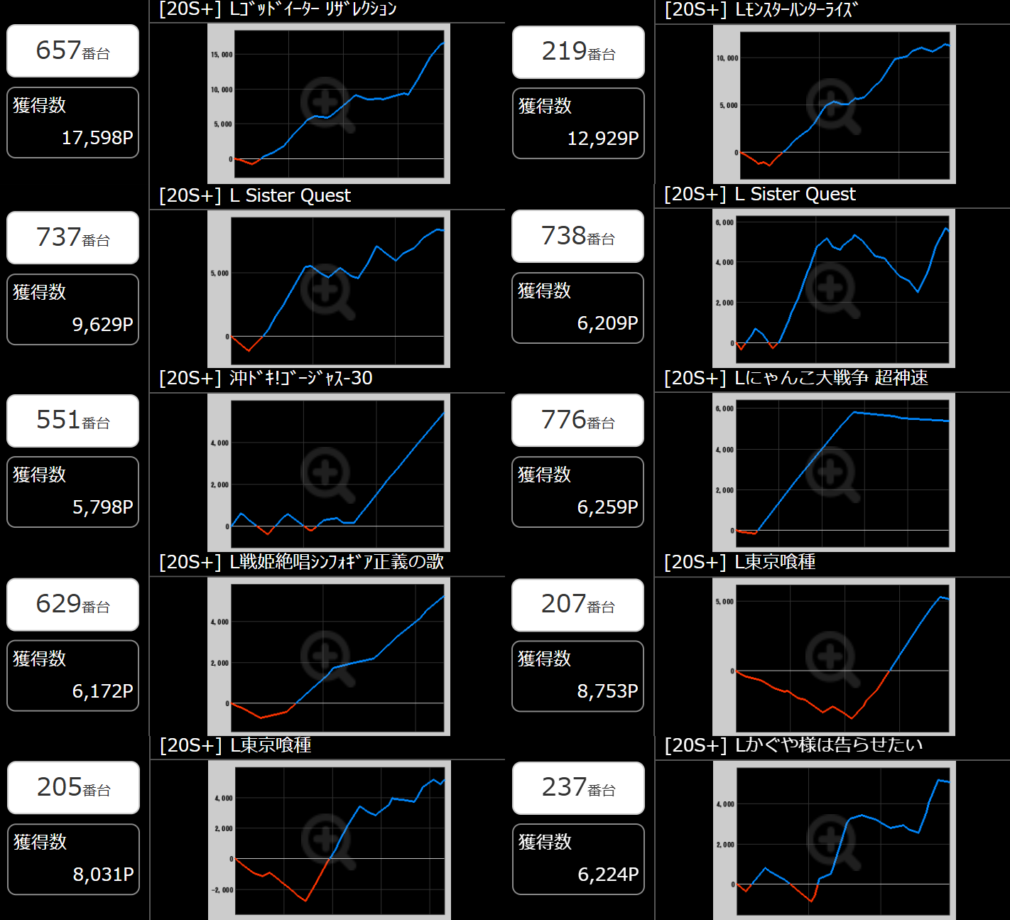 出玉スランプグラフ