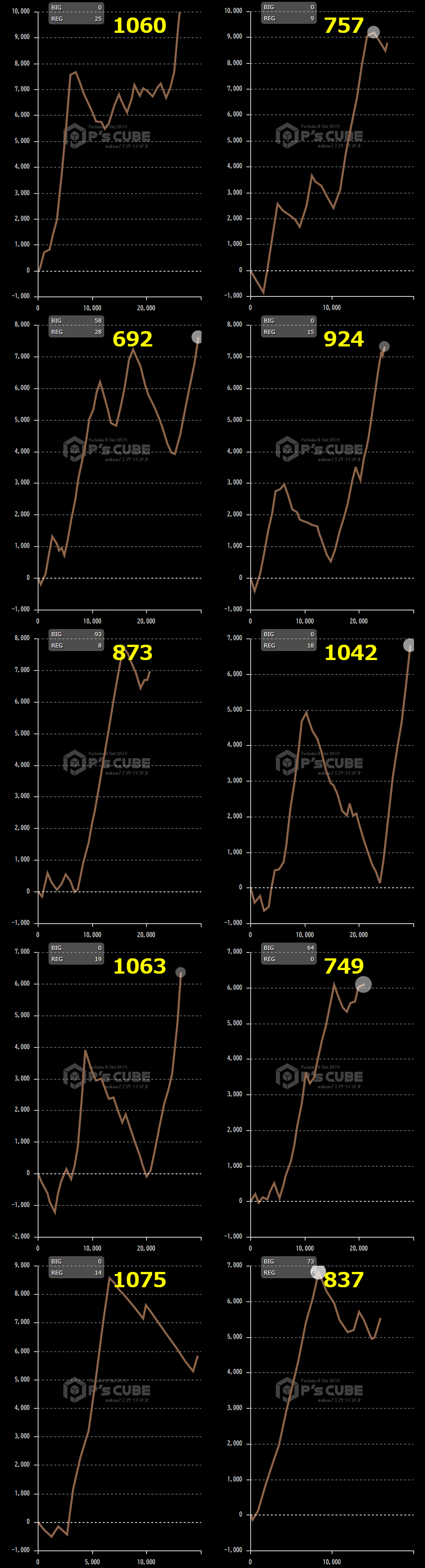 出玉スランプグラフ