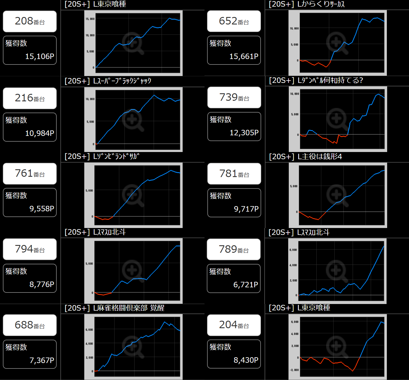 出玉スランプグラフ