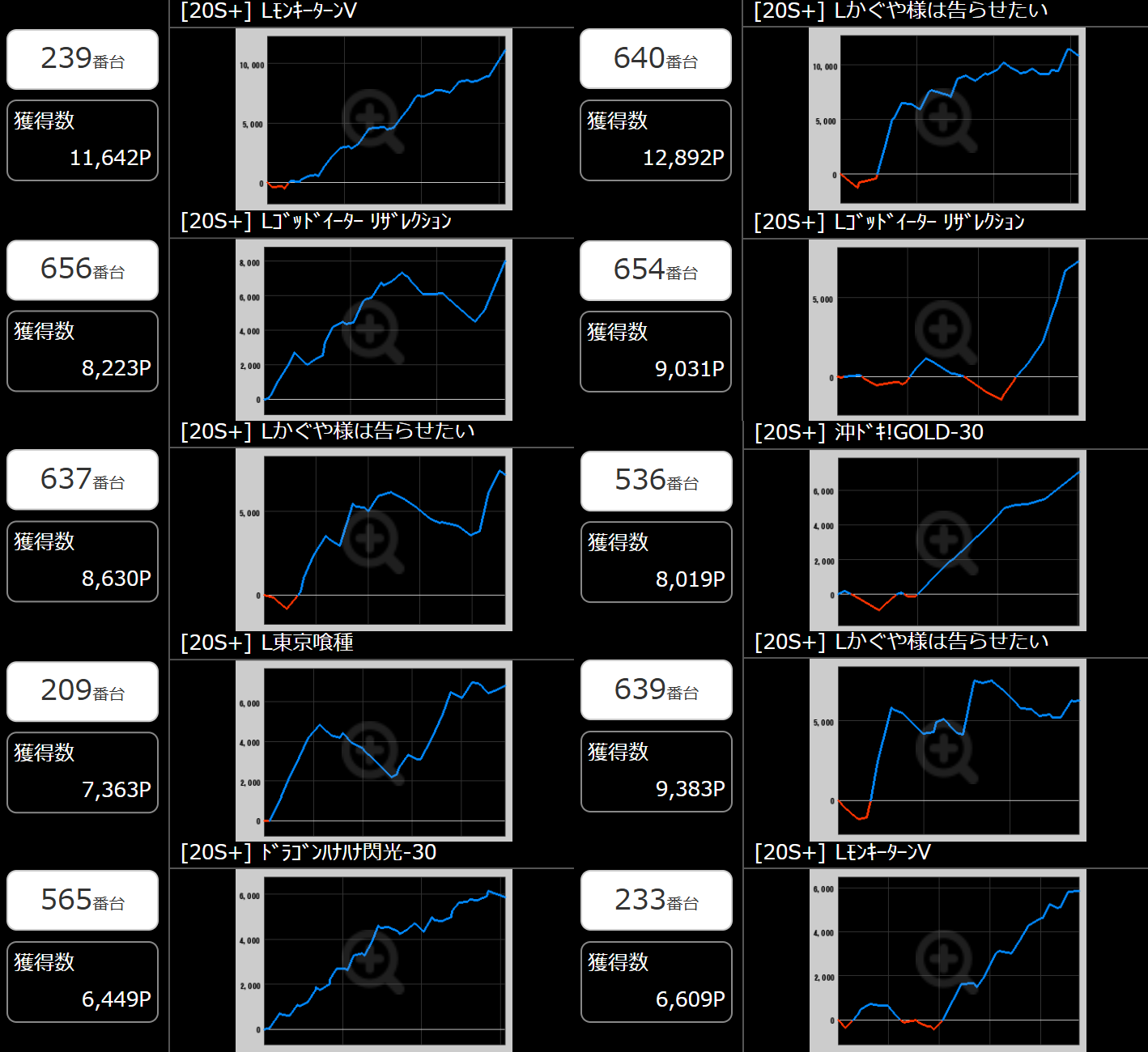出玉スランプグラフ