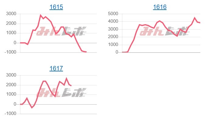 出玉スランプグラフ