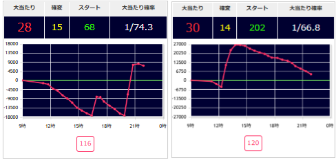 出玉スランプグラフ