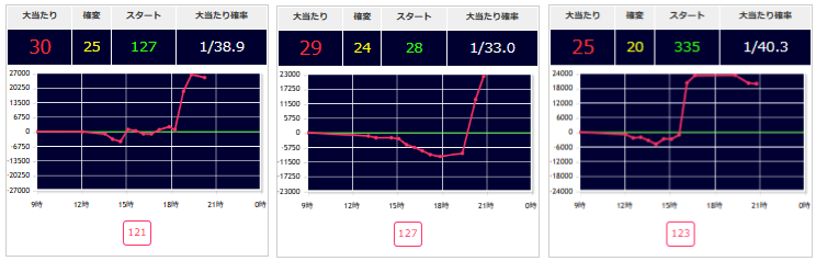 出玉スランプグラフ
