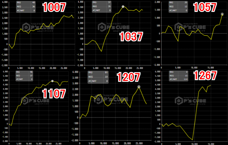 出玉スランプグラフ