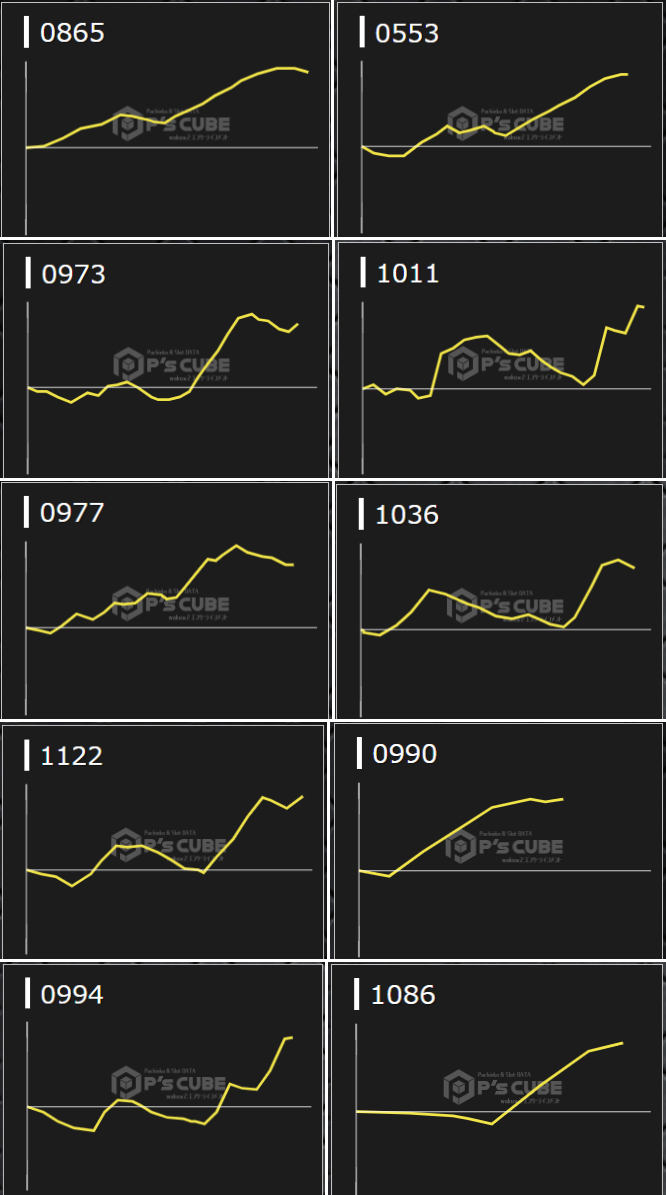 出玉スランプグラフ