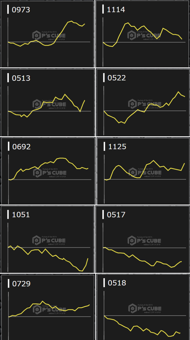 出玉スランプグラフ
