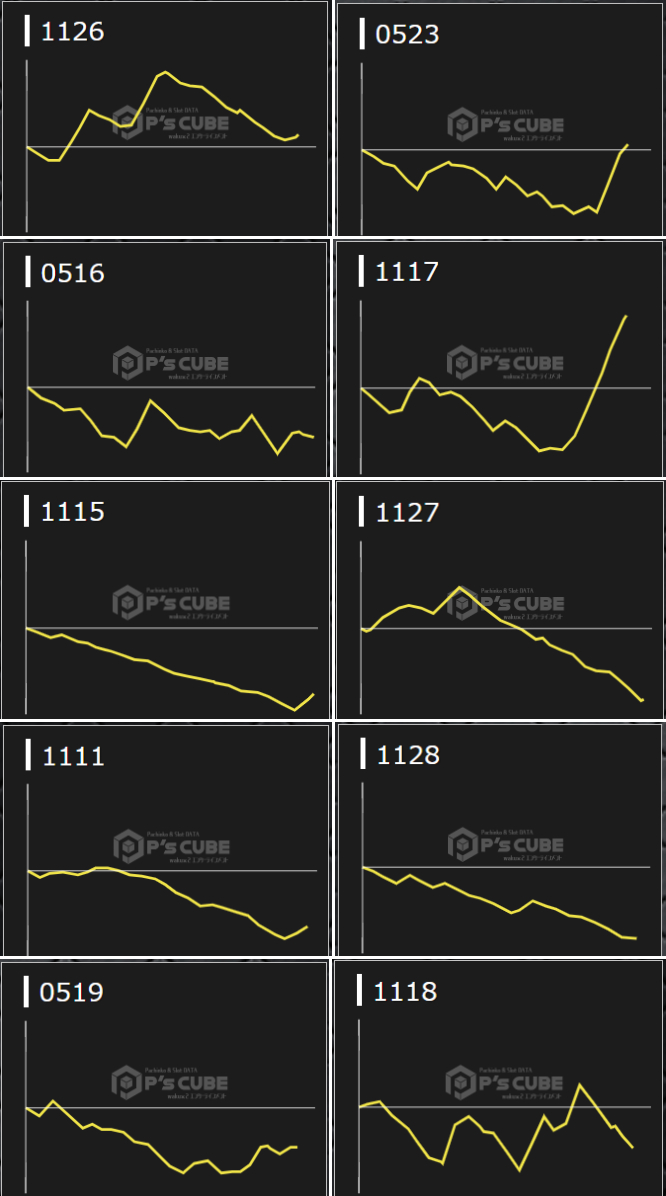 出玉スランプグラフ