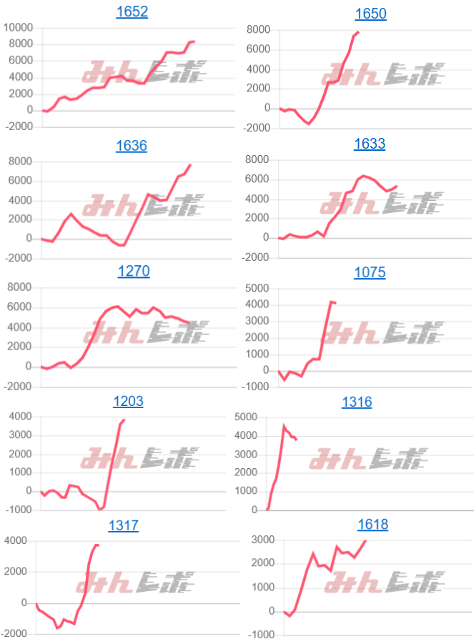 出玉スランプグラフ