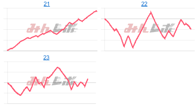 出玉スランプグラフ