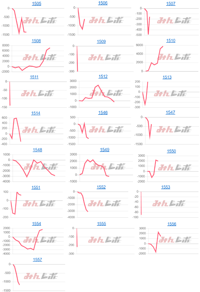出玉スランプグラフ