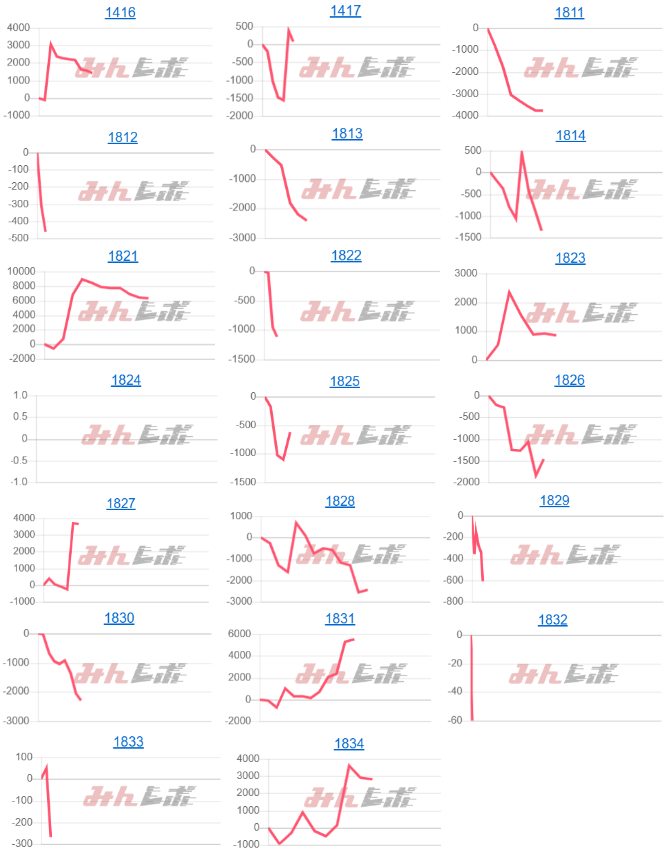 出玉スランプグラフ