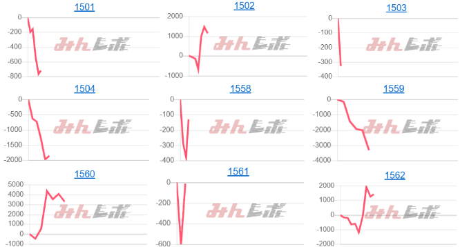 出玉スランプグラフ