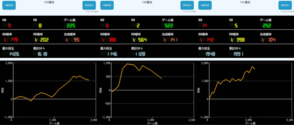 出玉スランプグラフ