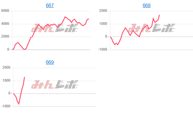 出玉スランプグラフ