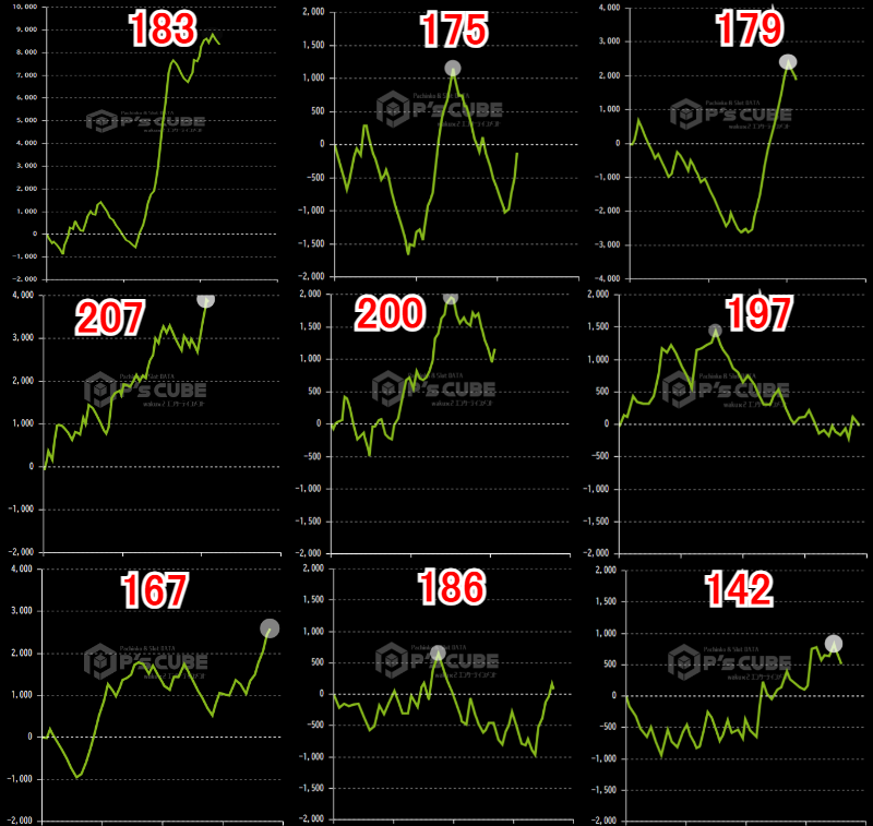 出玉スランプグラフ