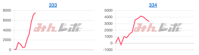 出玉スランプグラフ
