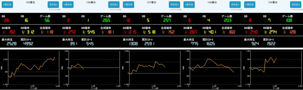 出玉スランプグラフ