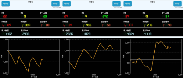 出玉スランプグラフ