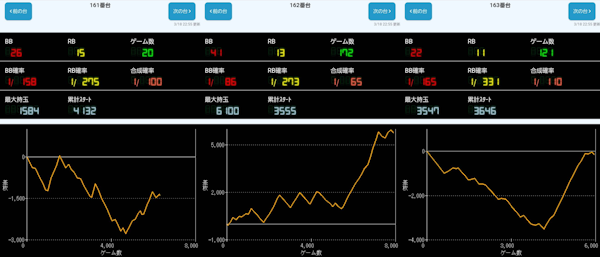 出玉スランプグラフ