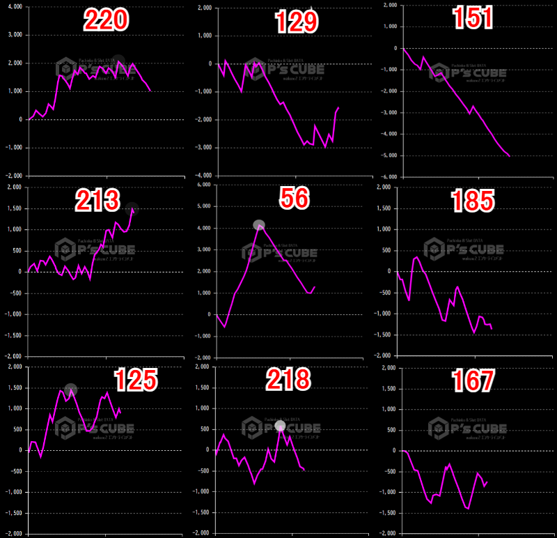 出玉スランプグラフ