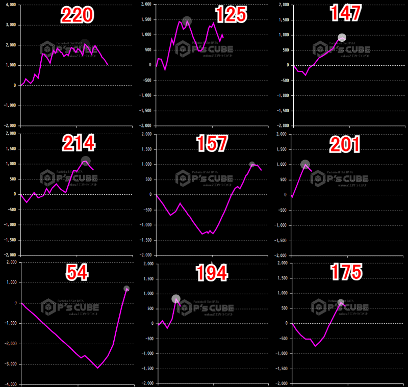 出玉スランプグラフ