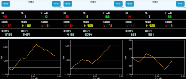 出玉スランプグラフ