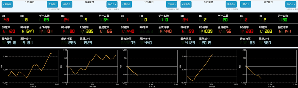 出玉スランプグラフ