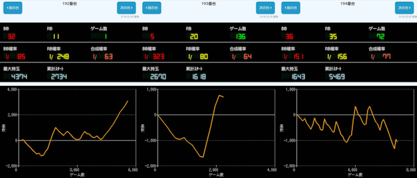 出玉スランプグラフ