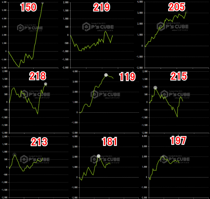 出玉スランプグラフ