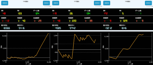出玉スランプグラフ