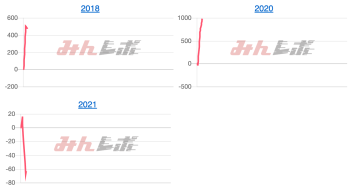 出玉スランプグラフ