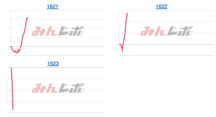 出玉スランプグラフ