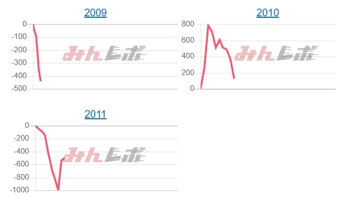 出玉スランプグラフ