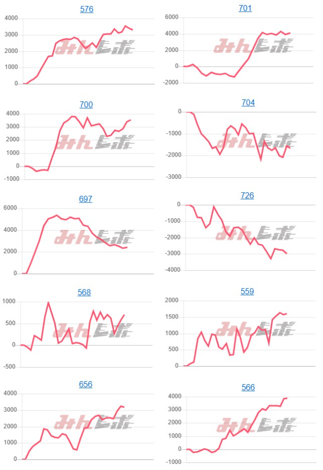 出玉スランプグラフ