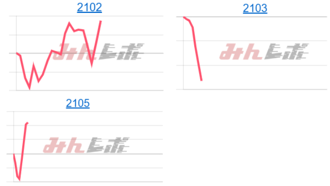 出玉スランプグラフ